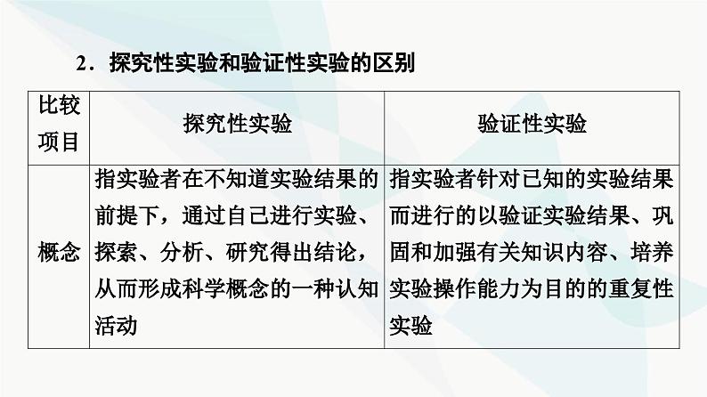 2024届人教版高考生物一轮复习科学探究系列2验证性实验和探究性实验的一般步骤课件第4页