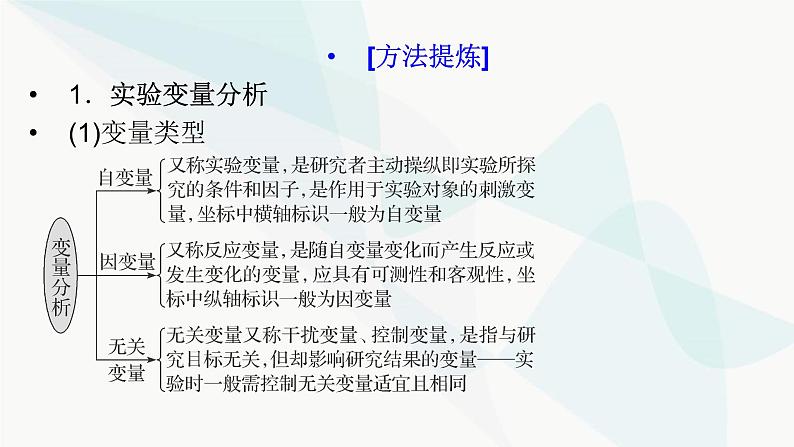 2024届人教版高考生物一轮复习科学探究系列4实验的变量与对照课件（多项）第2页