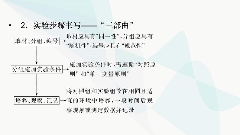 2024届人教版高考生物一轮复习科学探究系列3实验思路的书写与实验步骤的梳理课件（多项）第3页