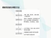 2024届人教版高考生物一轮复习科学探究系列5调查类实验的方案与实施课件