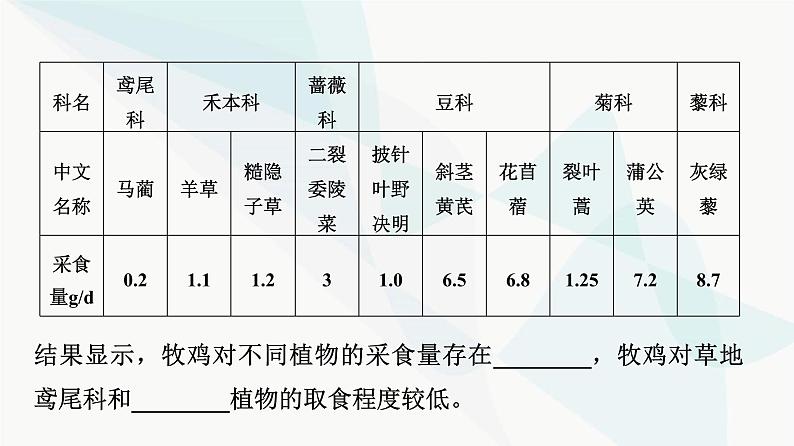 2024届人教版高考生物一轮复习科学探究系列5调查类实验的方案与实施课件第7页