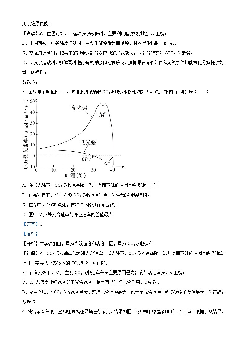 2023年高考真题——生物（北京卷）（Word版附解析）02