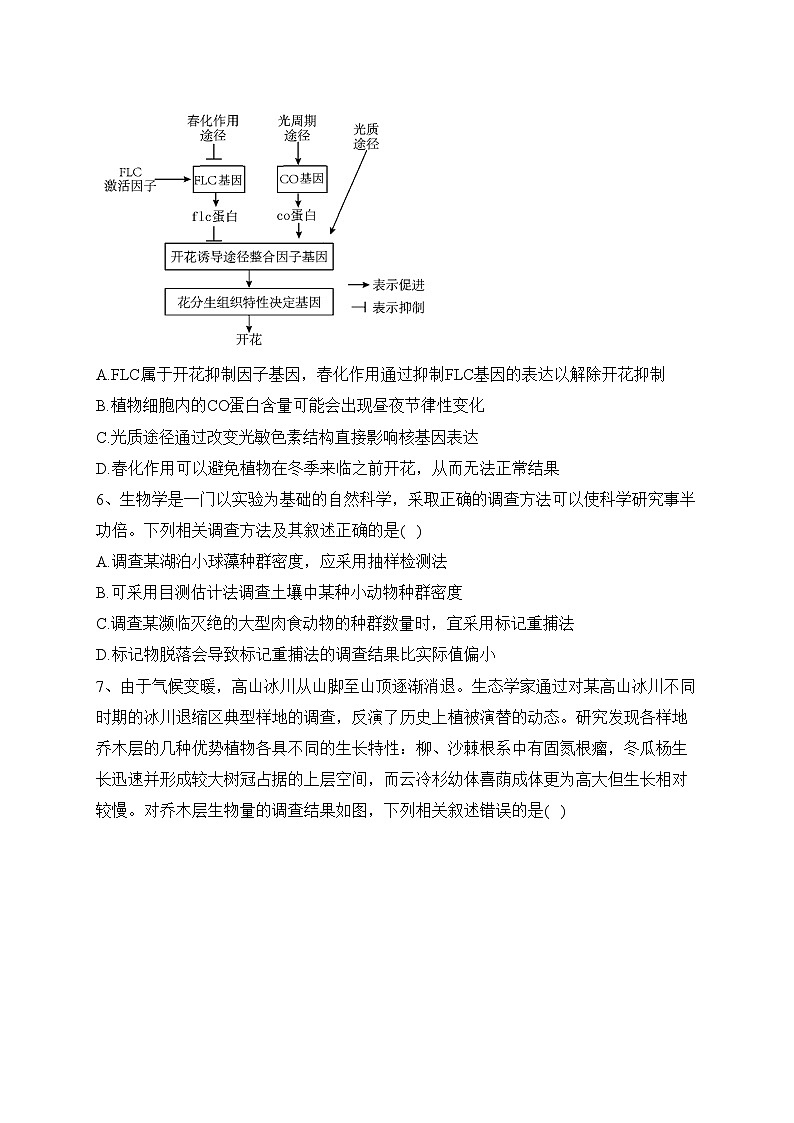 福建省福州市八县（市、区）一中2022-2023学年高二下学期期末联考生物试卷（含答案）03