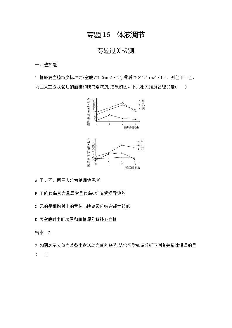 2024届人教版高考生物一轮复习体液调节及与神经调节的关系作业含答案第1页