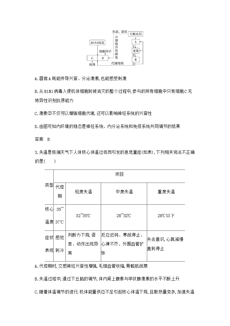 2024届人教版高考生物一轮复习体液调节及与神经调节的关系作业含答案第2页