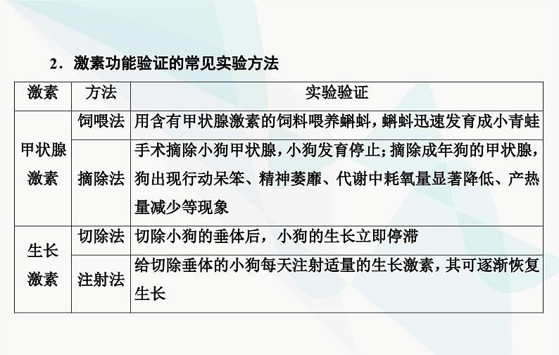 2024届人教版高考生物一轮复习素养提升课08动物激素功能特点实验课件（单选版）第3页