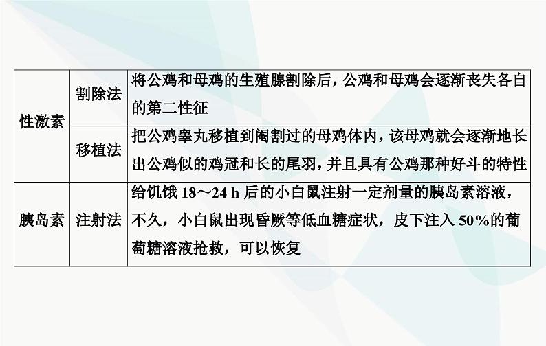 2024届人教版高考生物一轮复习素养提升课08动物激素功能特点实验课件（单选版）第4页