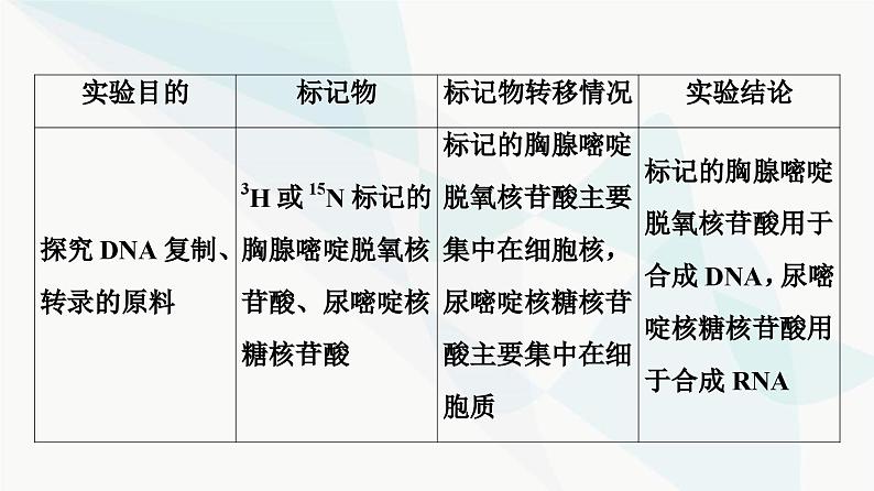 2024届人教版高考生物一轮复习素养加强课6同位素标记法及其应用课件1第6页