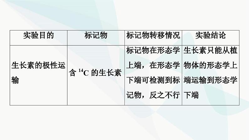 2024届人教版高考生物一轮复习素养加强课6同位素标记法及其应用课件1第7页