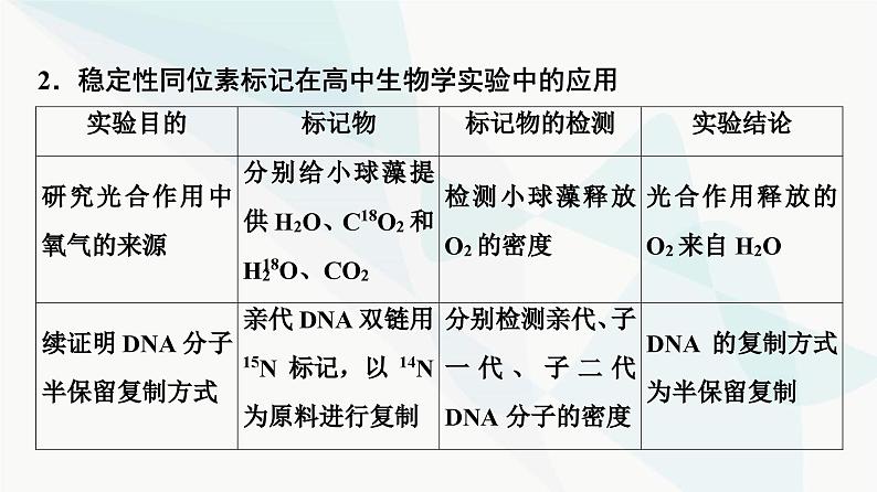 2024届人教版高考生物一轮复习素养加强课6同位素标记法及其应用课件2第6页