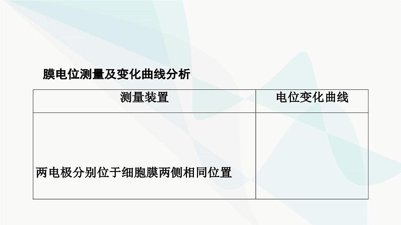 2024届人教版高考生物一轮复习素养加强课8动物生理相关实验探究课件03