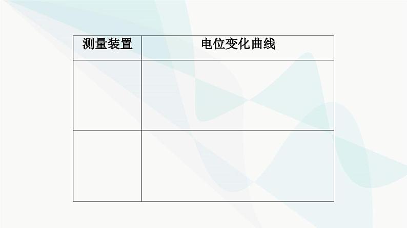 2024届人教版高考生物一轮复习素养加强课8动物生理相关实验探究课件05