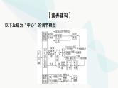 2024届人教版高考生物一轮复习素养加强课9动物生命活动调节模型的建构与分析课件