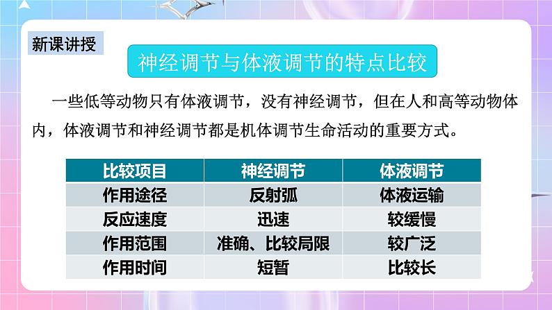 人教版高二生物选择性必修一3.3《体液调节与神经调节的关系》课件+练习08