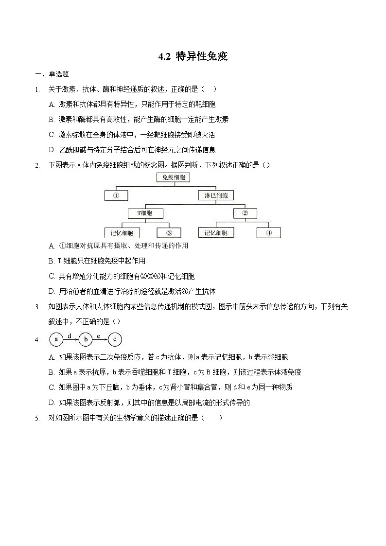 人教版高二生物选择性必修一4.2《特异性免疫》课件+练习01
