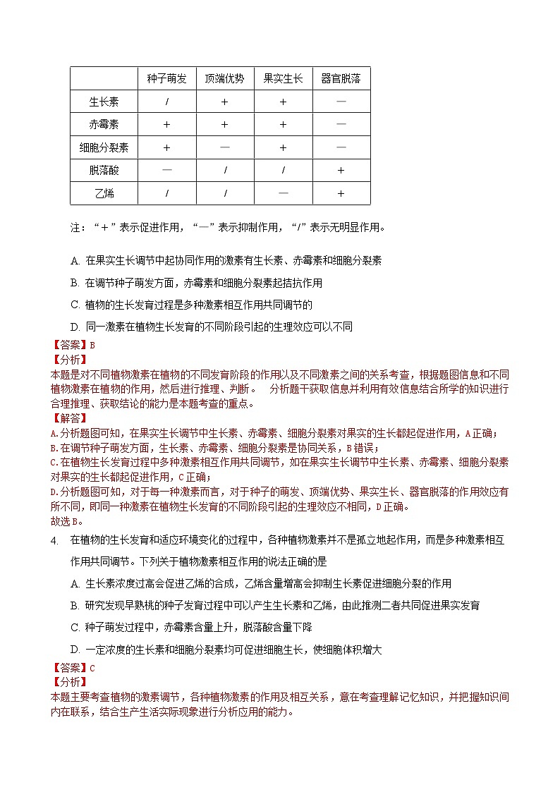5.2 其他植物激素（备作业）精编高二生物同步备课系列（人教版2019选择性必修1）（解析版）第2页