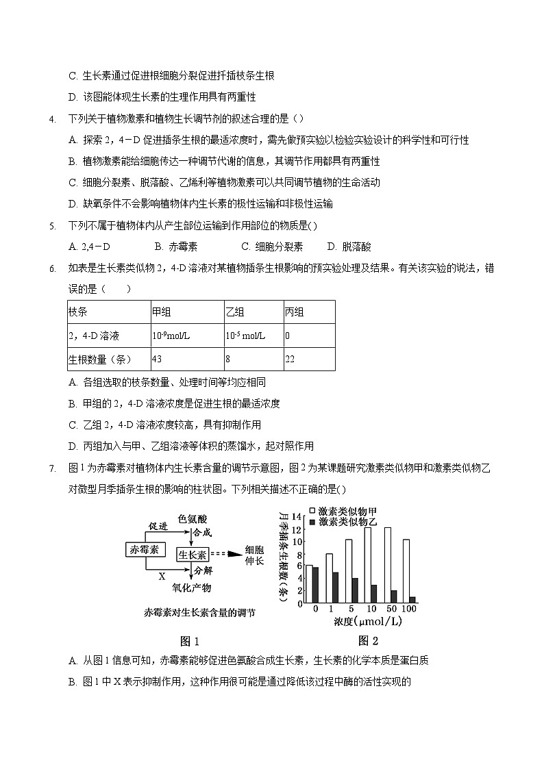 人教版高二生物选择性必修一5.3《植物生长调节剂的应用》课件+练习02