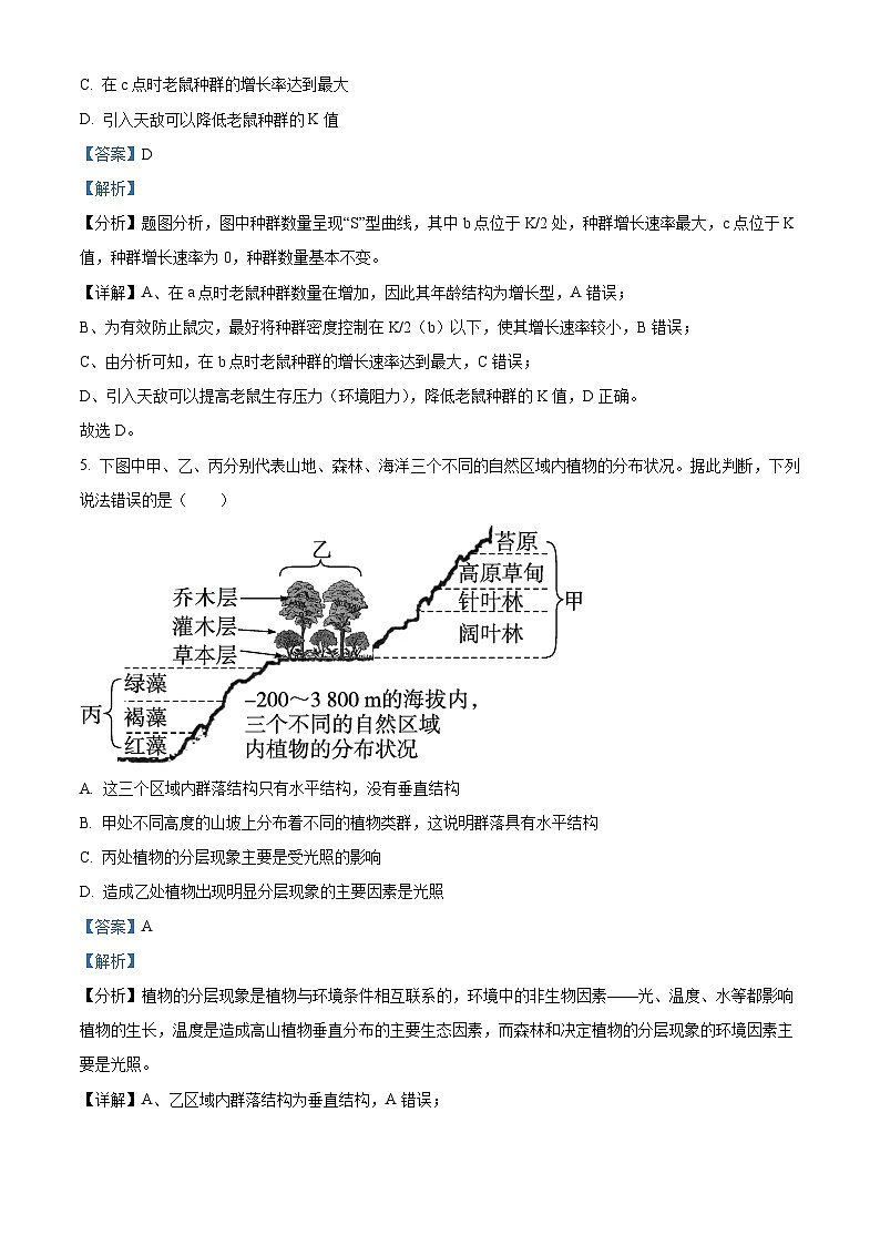 精品解析：江西省南昌市八一中学2022-2023学年高二上学期期末生物试题（解析版）03