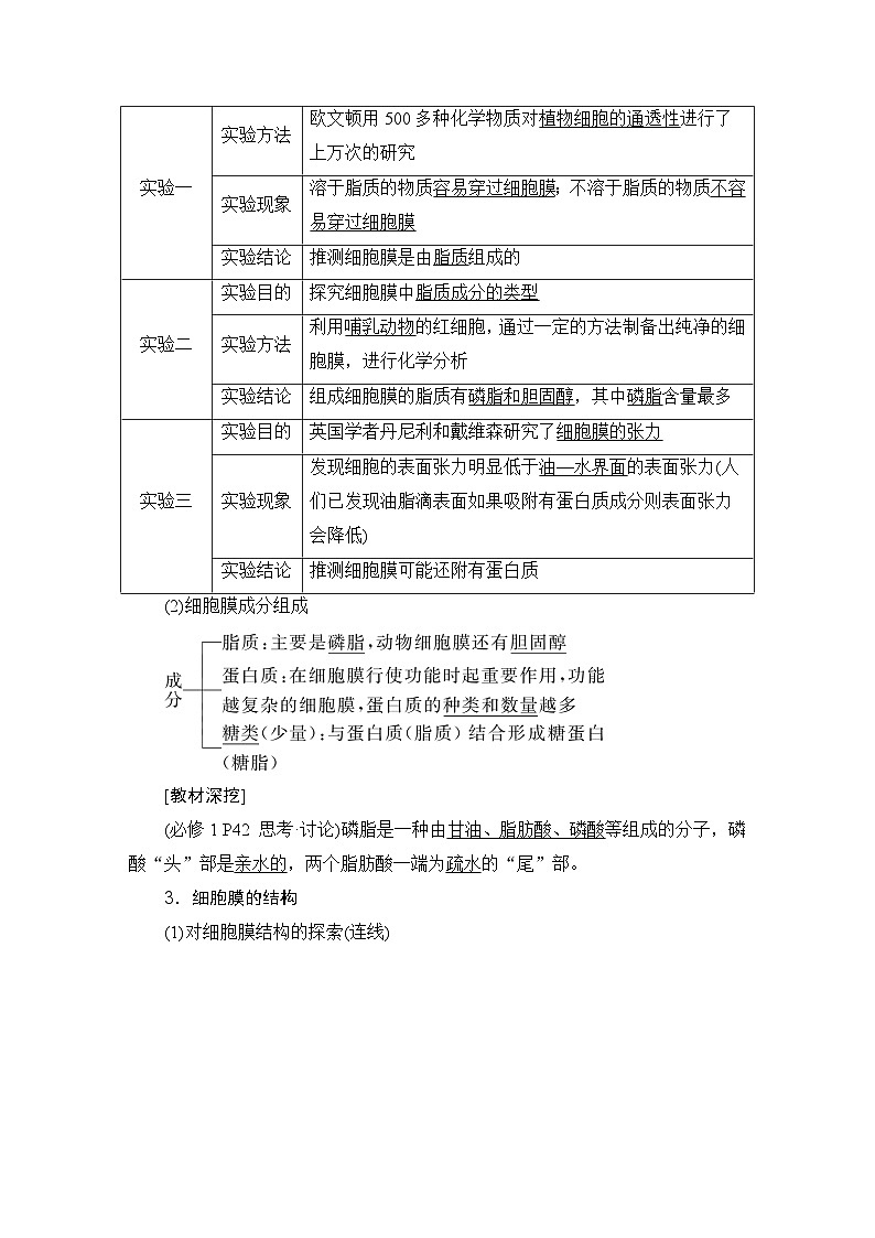2024届人教版高中生物一轮复习细胞膜与细胞核学案（多项版）02