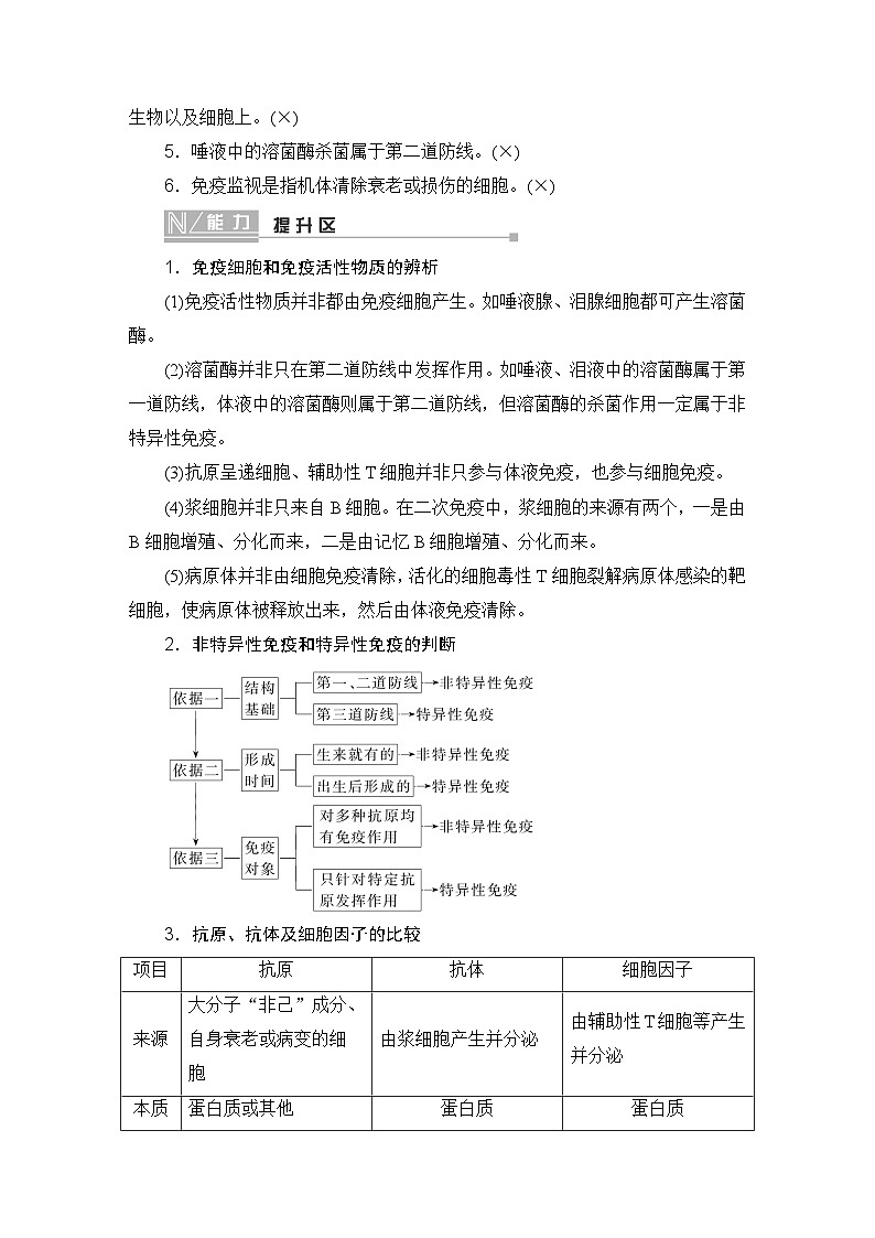 2024届人教版高中生物一轮复习免疫调节学案（多项版）03