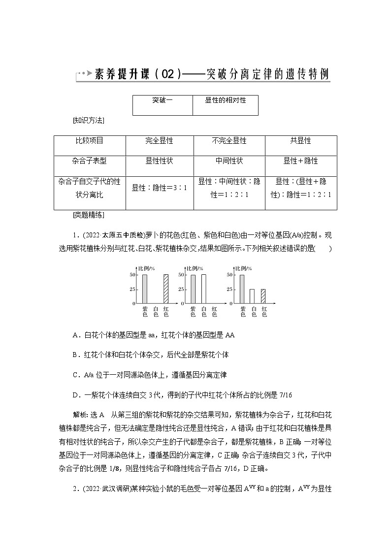 2024届人教版高中生物一轮复习素养提升突破遗传分离定律特例学案（不定项）01