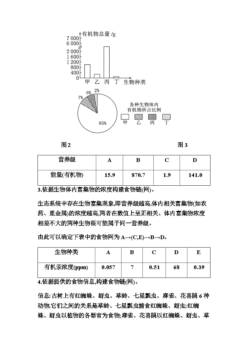2024届人教版高中生物一轮复习素养课食物链(网)的构建学案（不定项）第2页