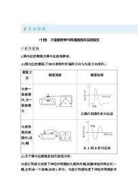 2024届人教版高中生物一轮复习素养课兴奋的传导与传递的相关实验探究学案（不定项）