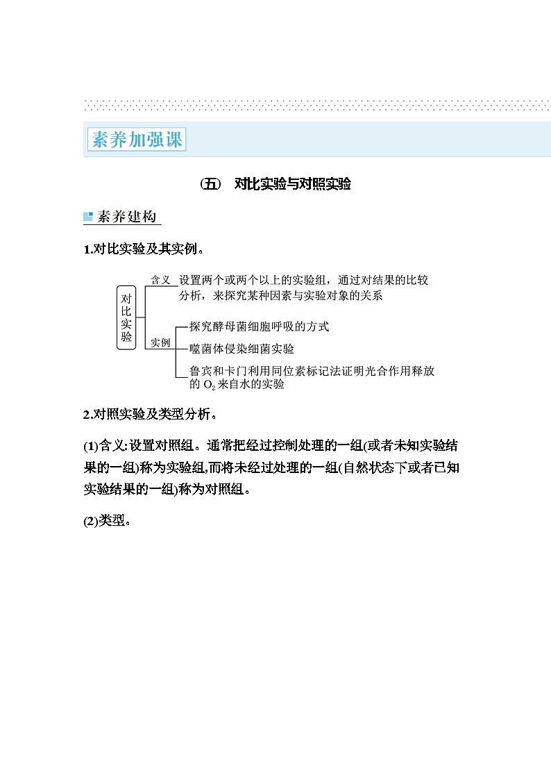 2024届人教版高中生物一轮复习素养课对比实验学案（不定项）01