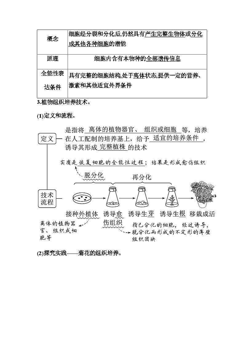 2024届人教版高中生物一轮复习植物细胞工程和动物细胞工程学案（不定项）02