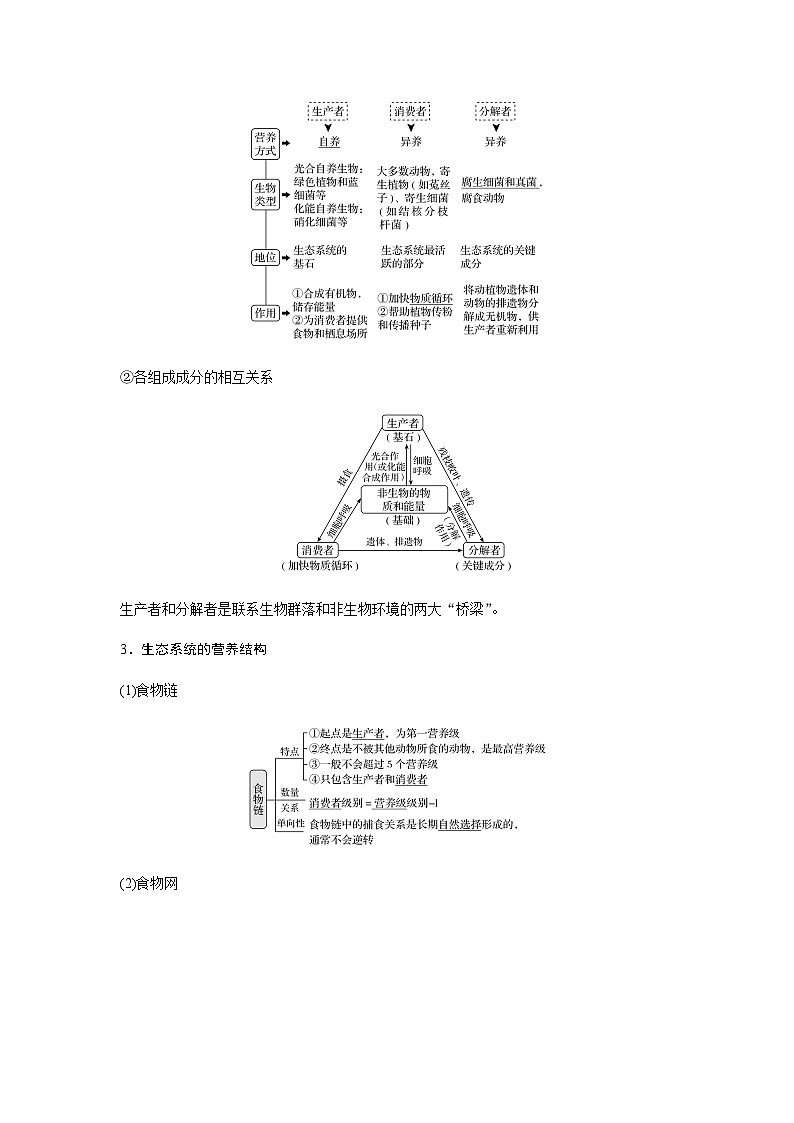 2024届人教版高中生物一轮复习生态系统的结构和能量流动学案（不定项）第2页