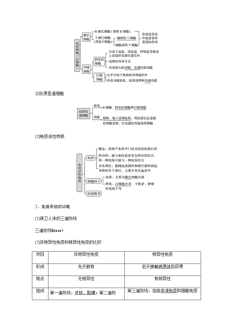 2024届人教版高中生物一轮复习免疫调节学案（不定项）02