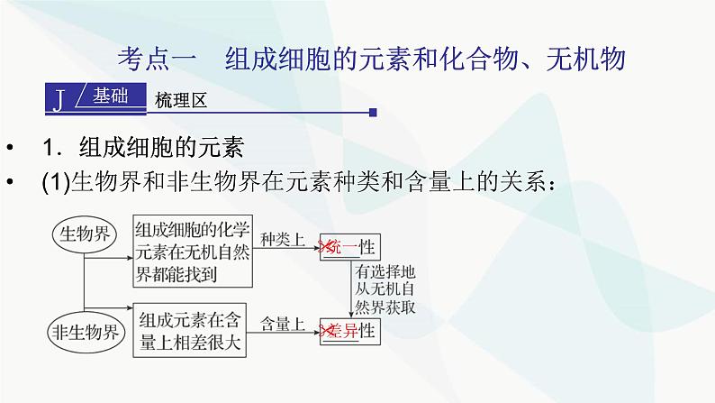 2024届人教版高考生物一轮复习细胞中的无机物、糖类和脂质课件（多项）第3页