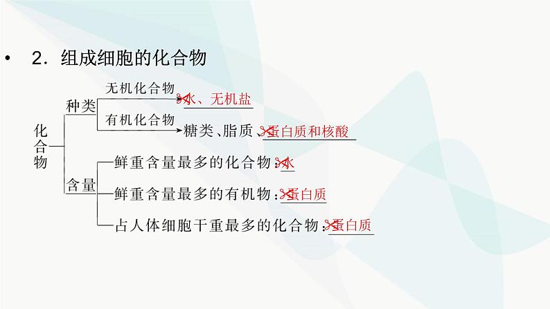 2024届人教版高考生物一轮复习细胞中的无机物、糖类和脂质课件（多项）第6页