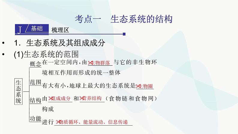 2024届人教版高考生物一轮复习生态系统的结构与能量流动课件（多项）03