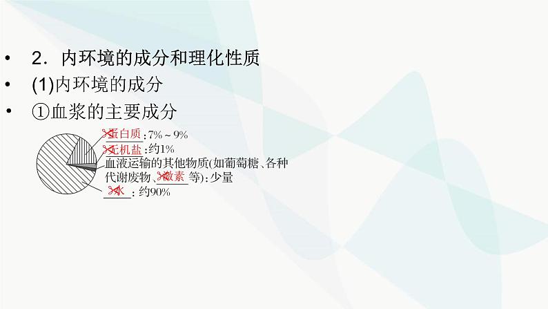 2024届人教版高考生物一轮复习人体的内环境与稳态课件（多项）第7页