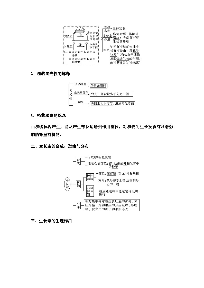 2024届人教版高中生物一轮复习植物生命活动的调节学案第2页