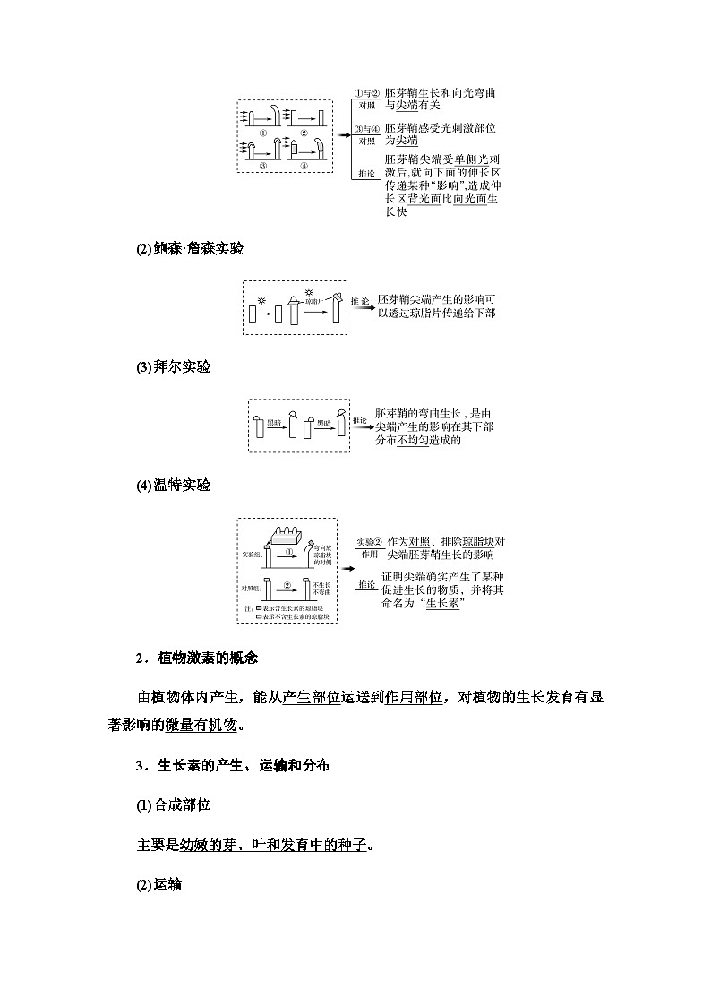 2024届人教版高中生物一轮复习植物的激素调节学案第2页