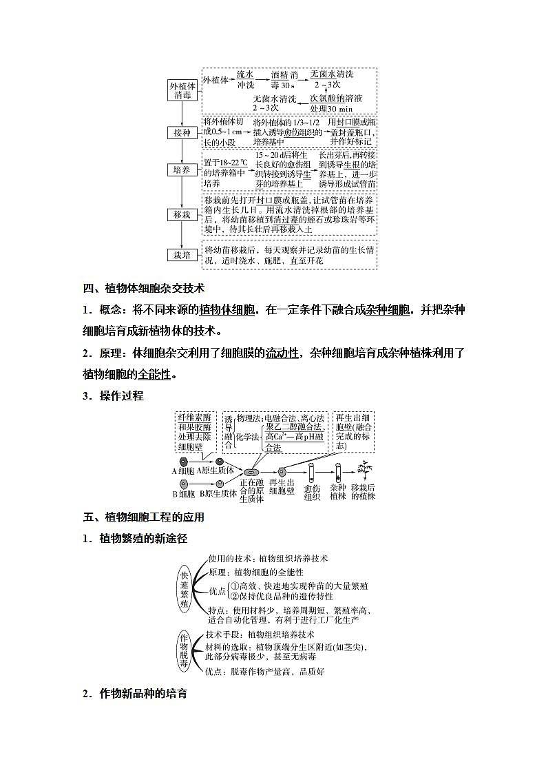 2024届人教版高中生物一轮复习细胞工程学案第2页