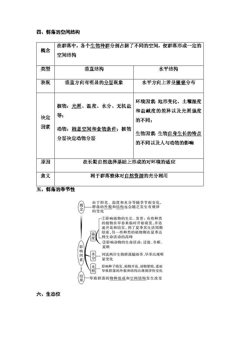 2024届人教版高中生物一轮复习群落及其演替学案第2页