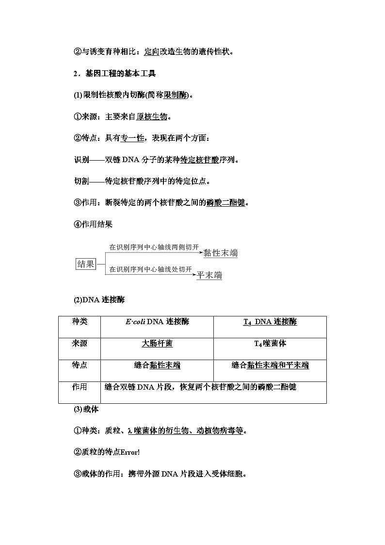 2024届人教版高中生物一轮复习基因工程学案第2页