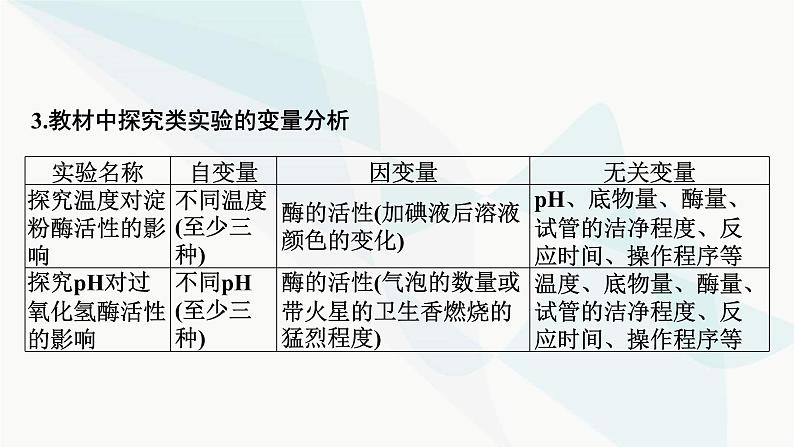 2024届人教版高考生物一轮复习实验专题1实验设计的基本原则与变量分析课件第4页