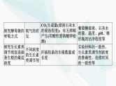2024届人教版高考生物一轮复习实验专题1实验设计的基本原则与变量分析课件