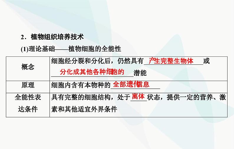 2024届人教版高考生物一轮复习植物细胞工程课件（单选版）05