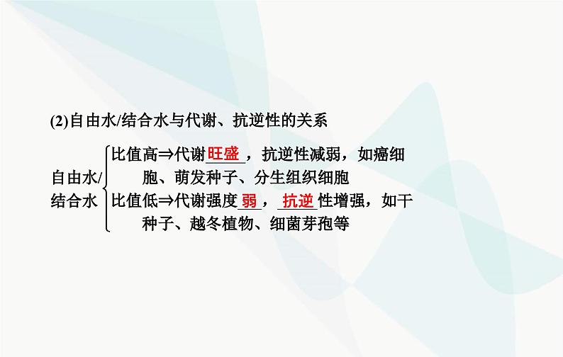 2024届人教版高考生物一轮复习细胞中的无机物、糖类和脂质课件（单选版）第7页