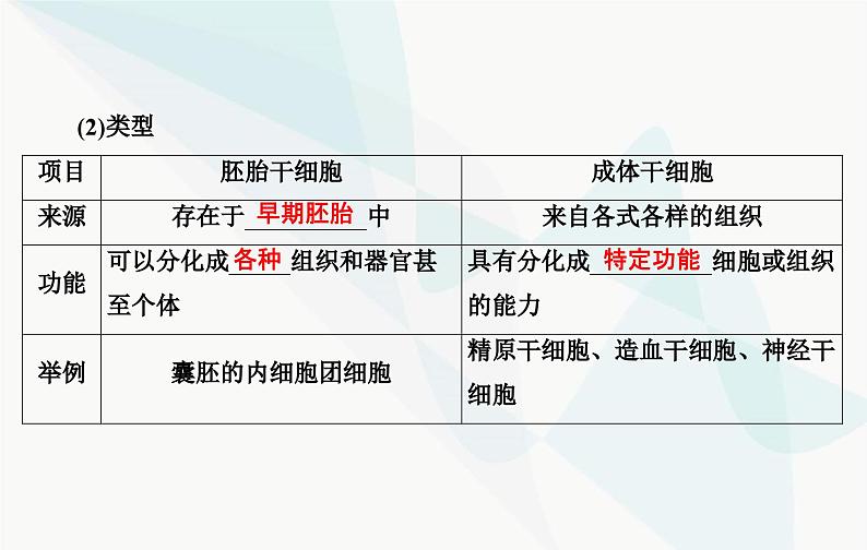 2024届人教版高考生物一轮复习细胞的分化、衰老和死亡课件（单选版）06