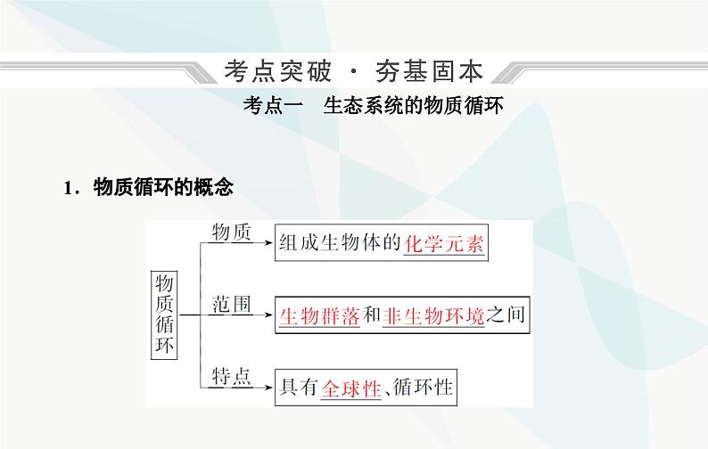 2024届人教版高考生物一轮复习生态系统的物质循环、信息传递及其稳定性课件（单选版）04