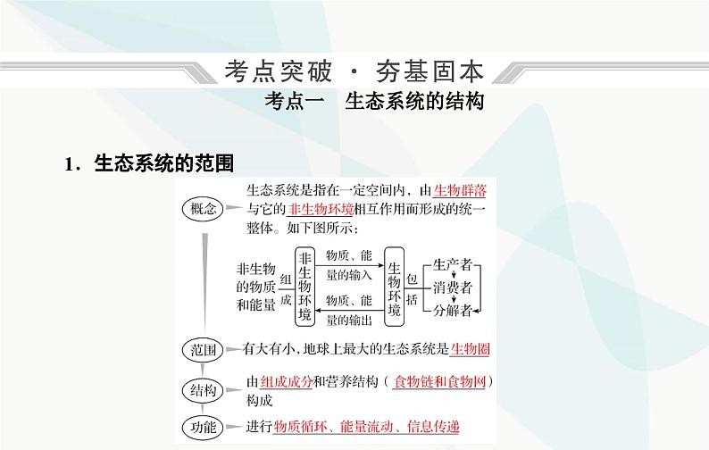 2024届人教版高考生物一轮复习生态系统的结构和能量流动课件（单选版）第4页