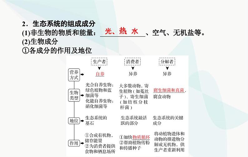 2024届人教版高考生物一轮复习生态系统的结构和能量流动课件（单选版）第5页