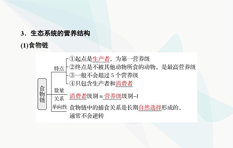 2024届人教版高考生物一轮复习生态系统的结构和能量流动课件（单选版）第7页