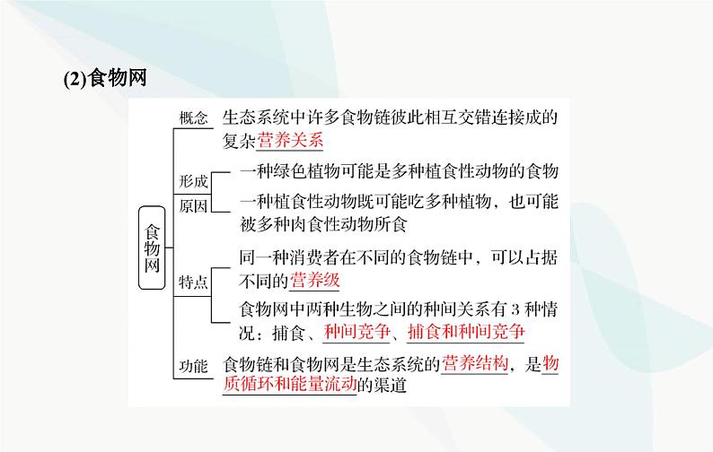 2024届人教版高考生物一轮复习生态系统的结构和能量流动课件（单选版）第8页